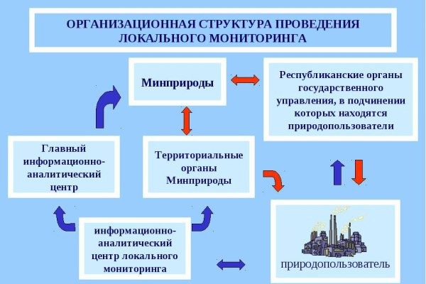 Восстановить аккаунт на кракене