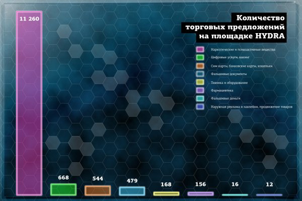 Кракен ссылка даркнет